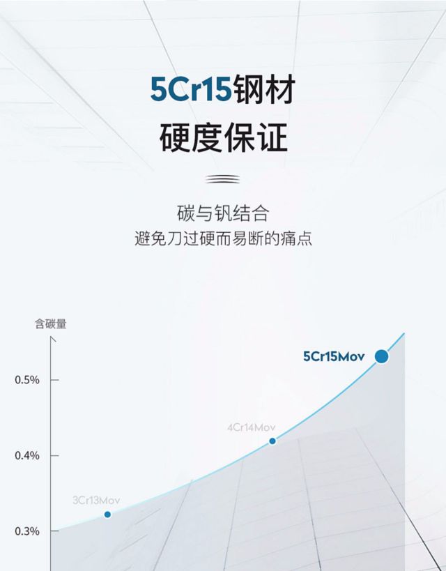 OOU黑鲨系列全套刀具