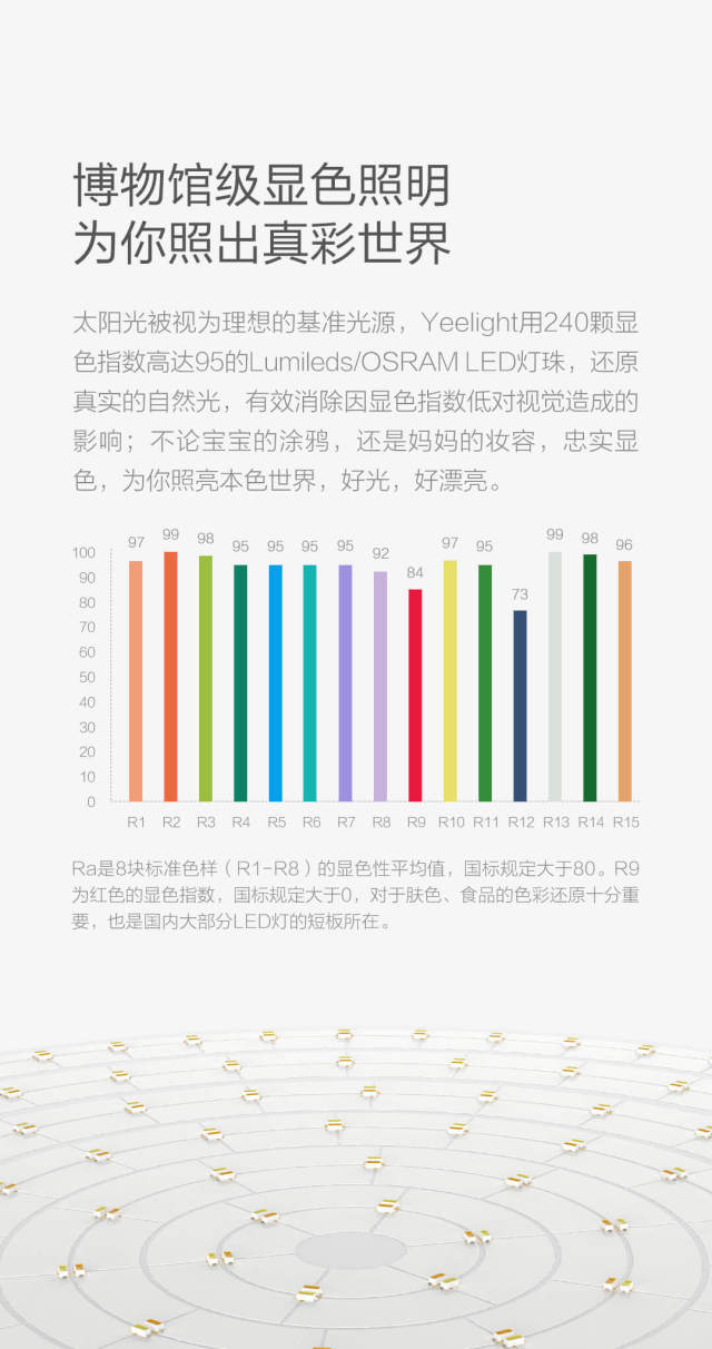 Yeelight智能LEDYeelight智能LED吸顶灯
